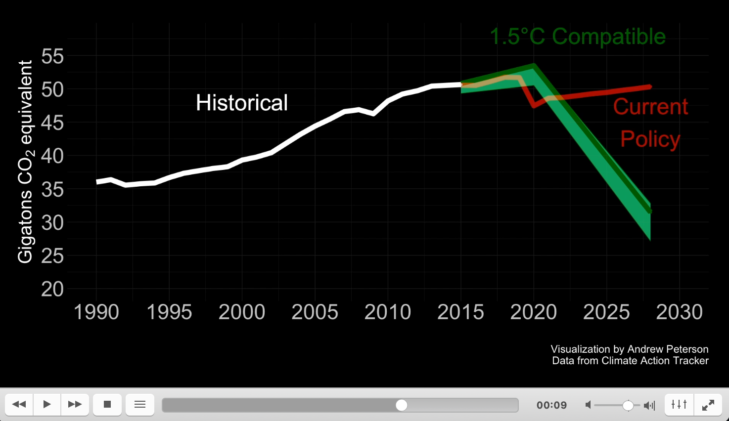 Required vs Current Policy animation