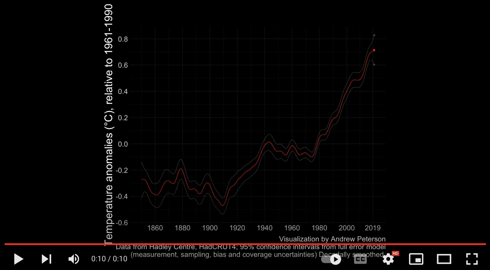 Temperature anomalies animation 